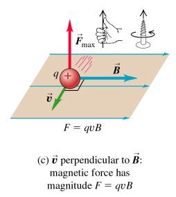 Maximum force when velocity is perpendicular to field