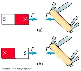 Magnet attracting an unmagnetized iron object