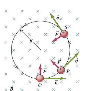 Centripetal force and circular motion in a magnetic field