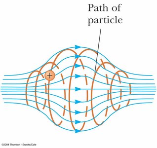 Particle motion in a nonuniform magnetic field (magnetic bottle)