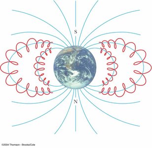 Van Allen radiation belts around Earth