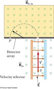 Mass spectrometer: velocity selector and detector