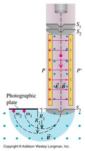 Mass spectrometer: particle paths