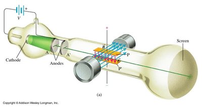 Cathode ray tube experiment