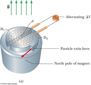 Cyclotron schematic