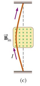 Force on a wire with current up the page