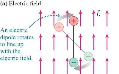Electric dipole in electric field