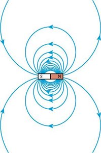 Bar magnet with field lines (closeup)
