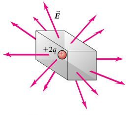 Charges outside the surface do not contribute to net flux