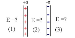 Spherical shell with central charge Q and shell charge -3Q