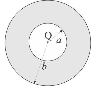 Spherical shell with central charge Q and shell charge -3Q