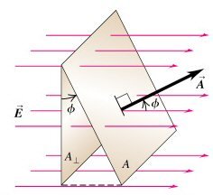 Electric flux for an arbitrary angle between field and area vector