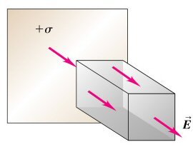 No net electric flux: no charge in the box