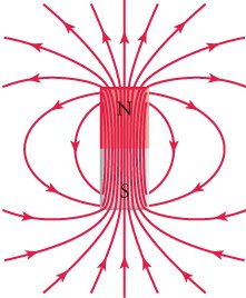 Magnetic field lines around a bar magnet