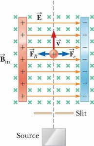 Velocity selector with electric and magnetic fields