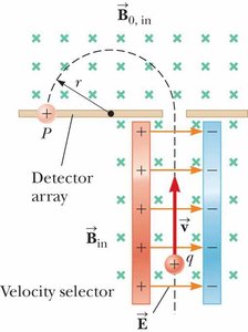 Mass spectrometer diagram