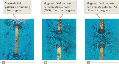 Magnetic field patterns for bar magnets and pairs of magnets