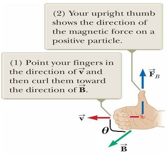 Right-hand rule for magnetic force direction