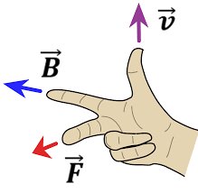 Alternative right-hand rule for cross product direction