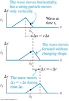 Sequence of snapshot graphs