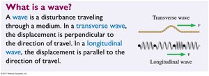 Transverse and longitudinal wave diagrams
