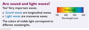 Visible light spectrum and wave types