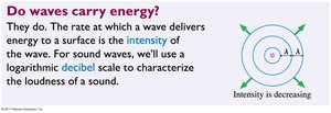 Wave intensity diagram
