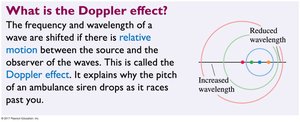 Doppler effect diagram