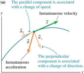 Parallel and perpendicular components of acceleration