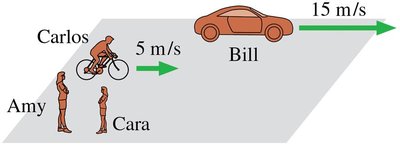 Relative motion: different observers measure different velocities