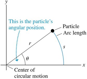 Angular position and arc length