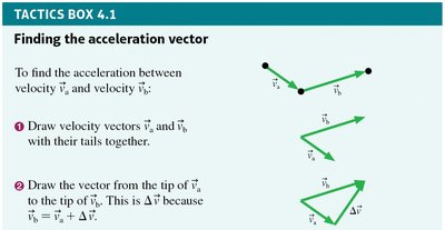 Finding the acceleration vector between two velocities