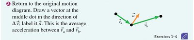 Drawing the average acceleration vector