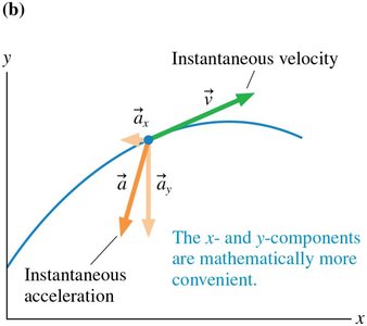 Instantaneous acceleration components