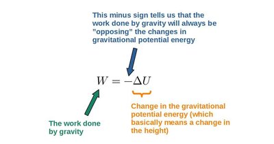 Work and potential energy relationship
