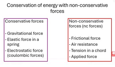 Conservative forces explanation