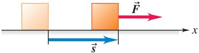 Force and displacement diagram