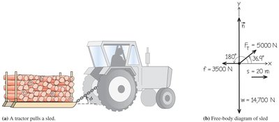 Tractor pulling sled