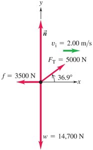 Free-body diagram for sled