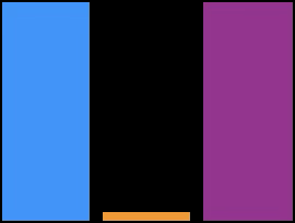Initial and final energy states