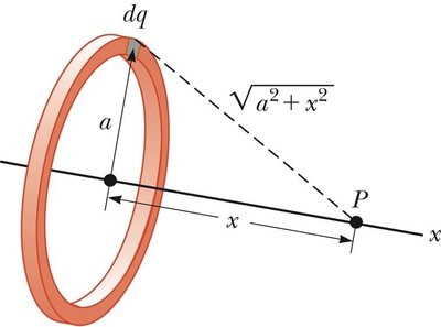 Potential due to a ring of charge