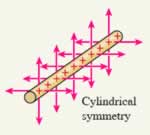 Cylindrical symmetry in charge distribution