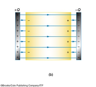 Capacitor with dielectric inserted