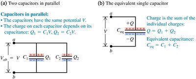 Parallel capacitors diagram