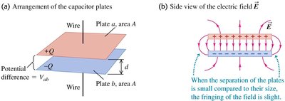 Arrangement and field of a parallel plate capacitor
