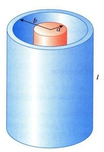 Cylindrical capacitor geometry