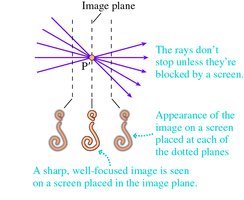 Focused and unfocused images on a screen