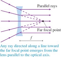 Ray tracing for a diverging lens: toward far focal point emerges parallel