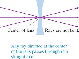 Ray tracing for a diverging lens: center ray straight through