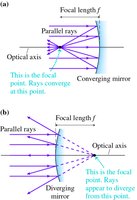 Converging (concave) mirror focusing rays